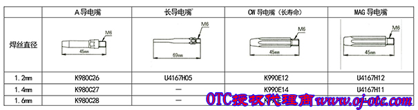 Контактные наконечники и сопла для OTC DAIHEN
